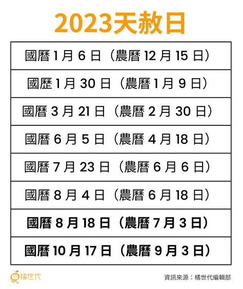 天赦日香港2023|2023「轉運好日」剩2次！天赦日禁忌、流程步驟、注。